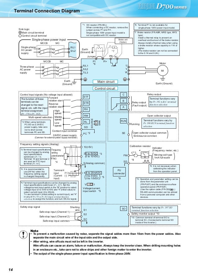 Mitsubishi inverter freqrol-d700 series dienhathe.vn