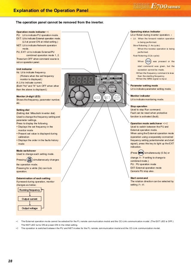 Mitsubishi e700 руководство