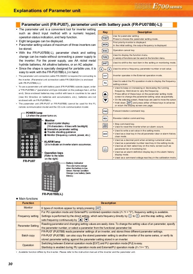 Mitsubishi e700 инструкция