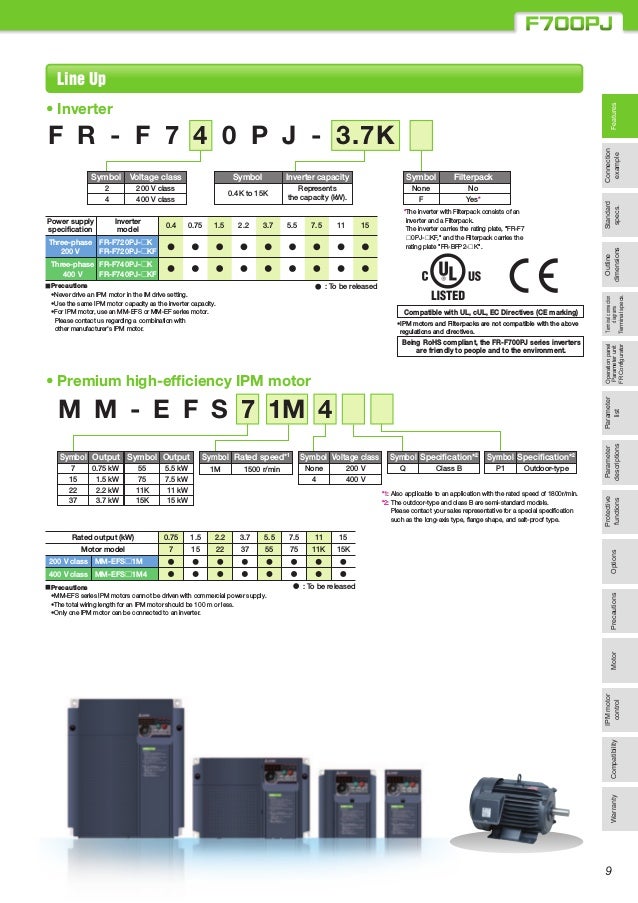 Mitsubishi f700 руководство