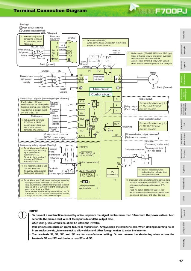 Mitsubishi f700 инструкция Mitsubishi f700 инструкция