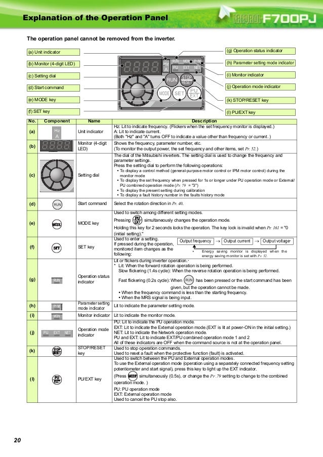 Mitsubishi f700 инструкция Mitsubishi f700 инструкция