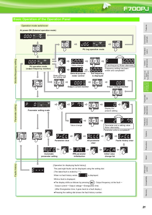 Mitsubishi f700 инструкция Mitsubishi f700 инструкция