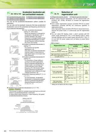 Mitsubishi inverter freqrol-f700 p series | PDF