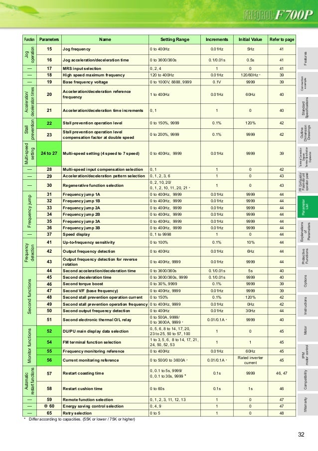 Mitsubishi f700 руководство