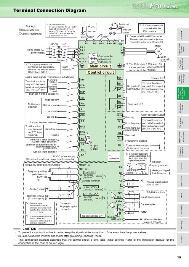 Mitsubishi f700 инструкция Mitsubishi f700 инструкция