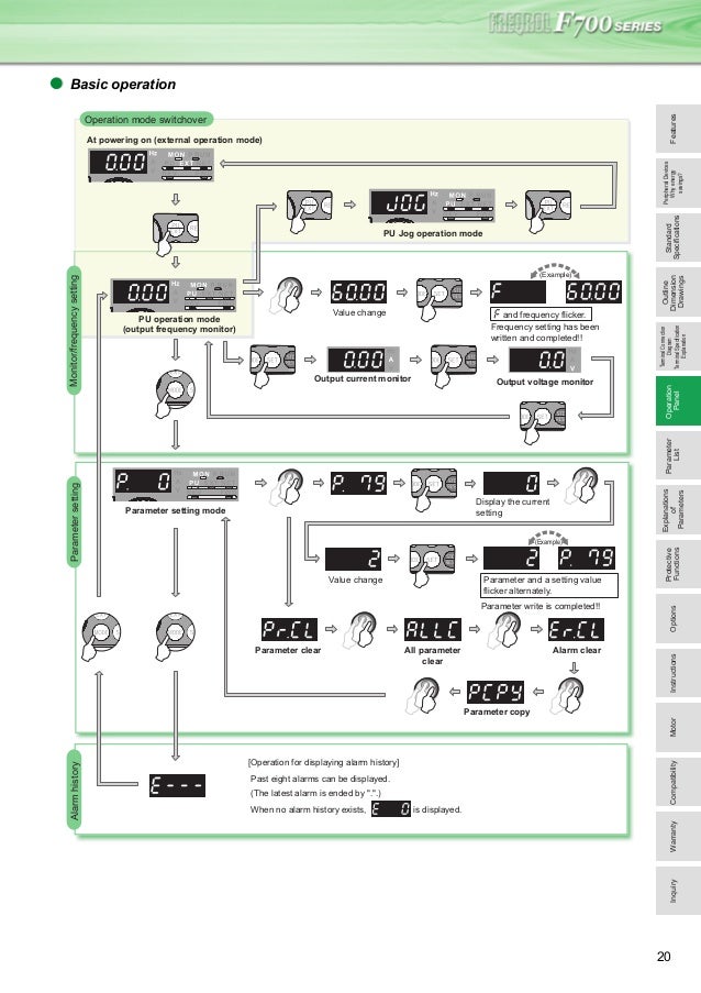 Mitsubishi f700 инструкция Mitsubishi f700 инструкция