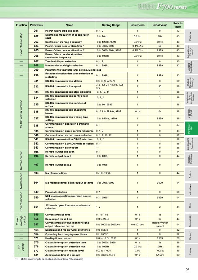 Mitsubishi f700 руководство