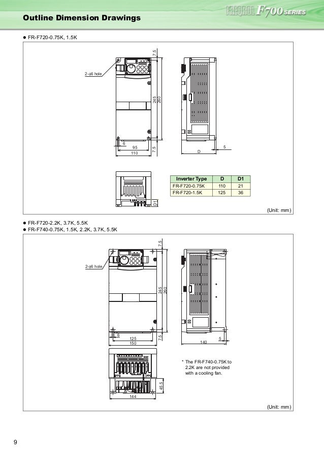 Mitsubishi f700 инструкция Mitsubishi f700 инструкция