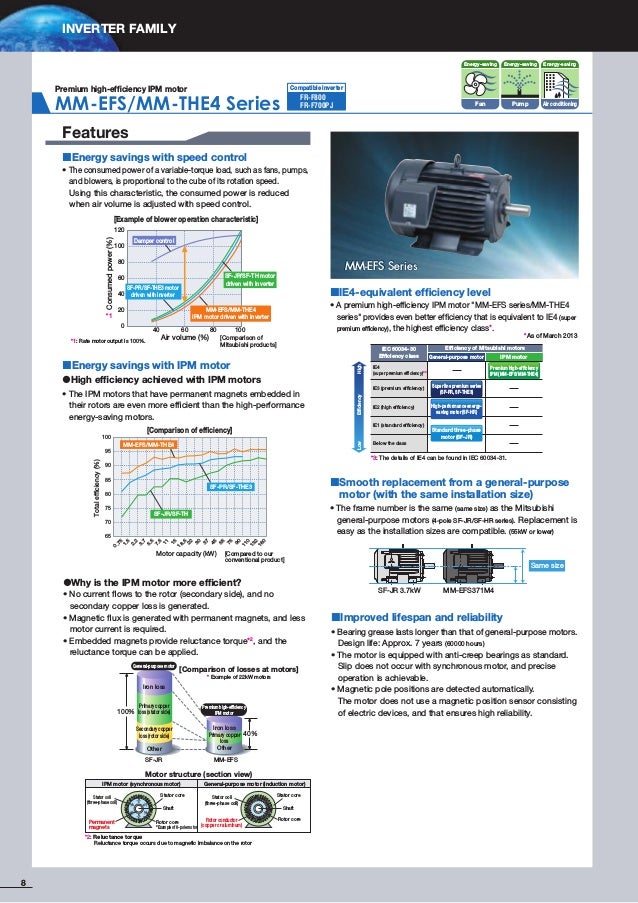 Mitsubishi inverter inverter family