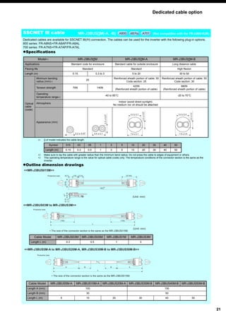Sscnet Connector Mitsubishi inverter option catalog | PDF