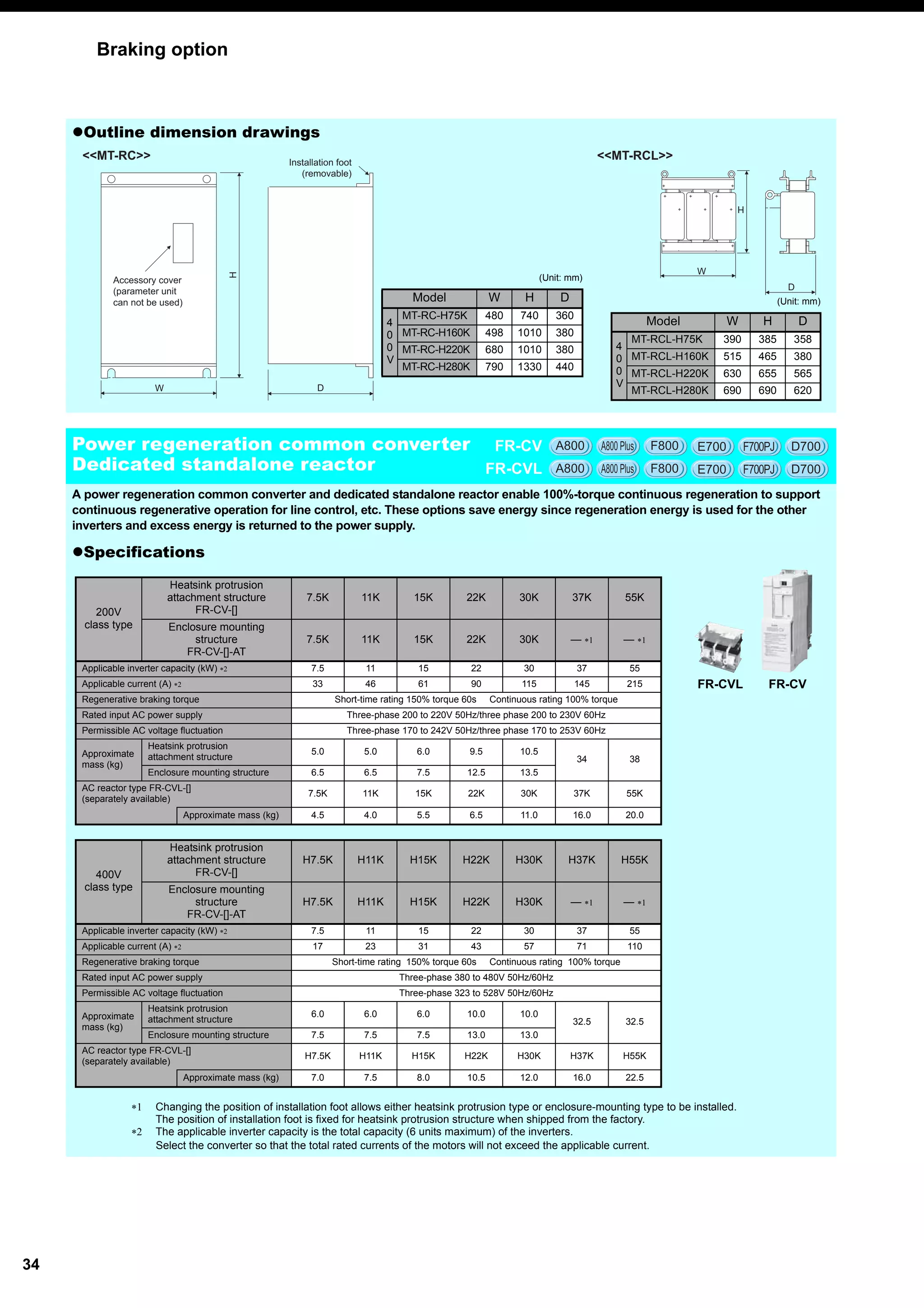 Mitsubishi inverter option catalog | PDF