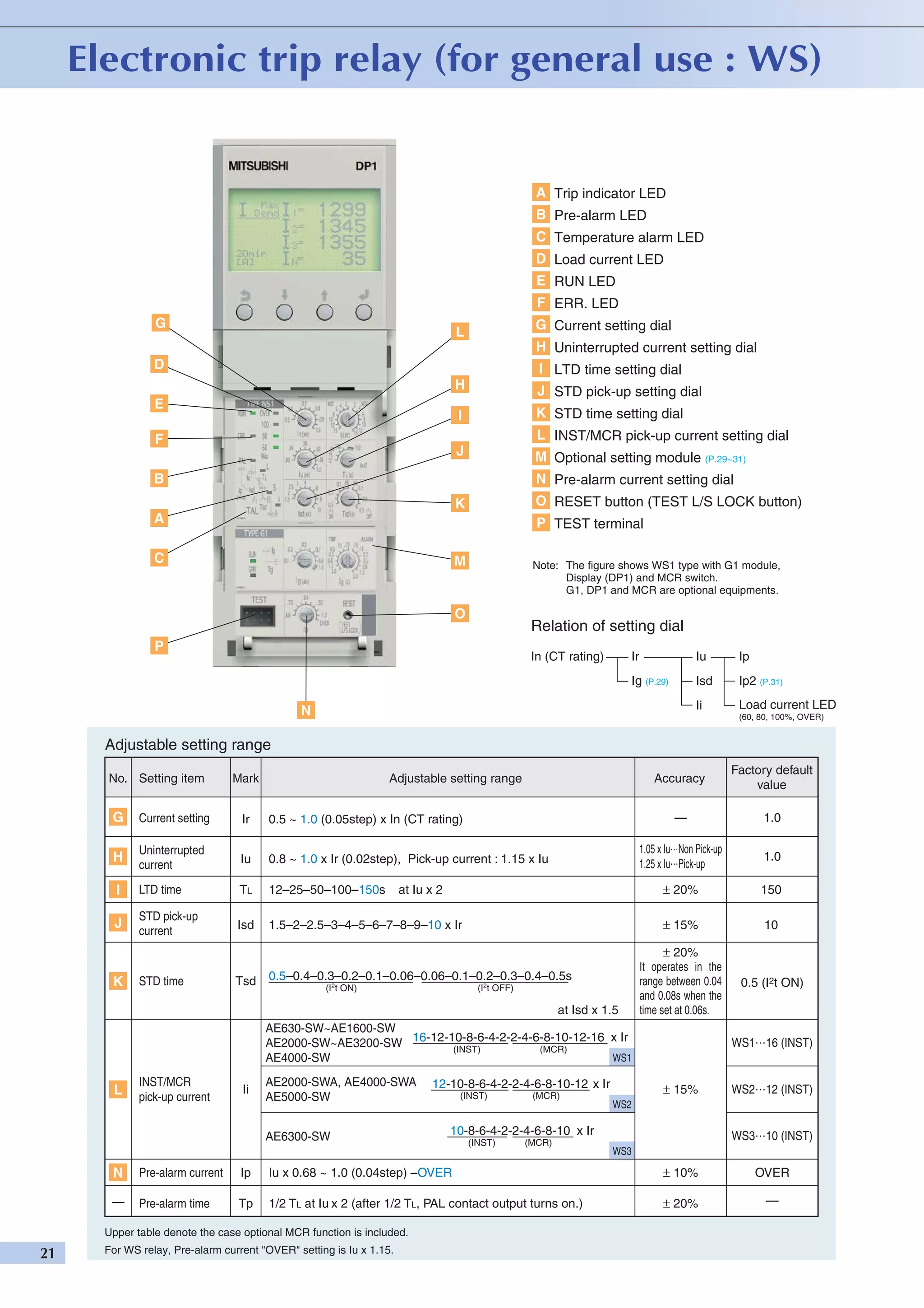 Mitsubishi low voltage acb world super ae dienhathe.org