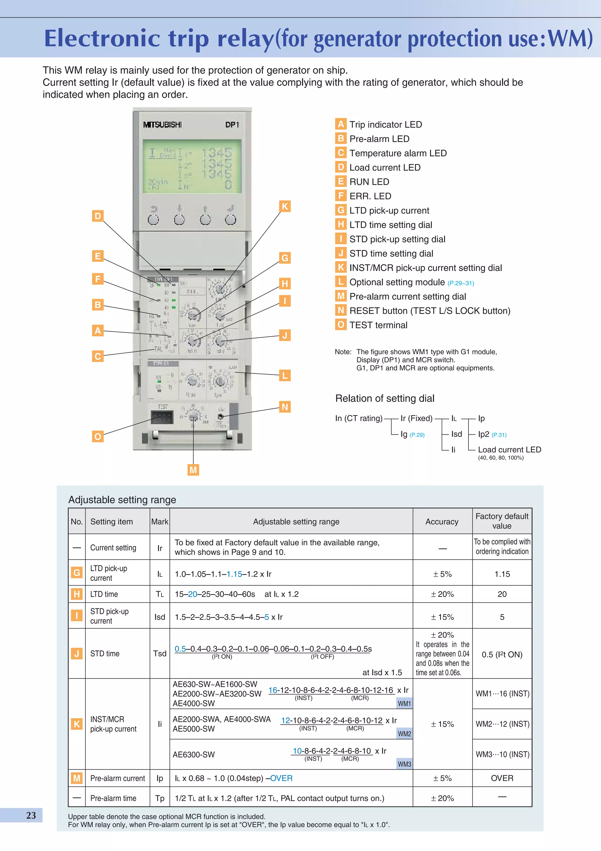 Mitsubishi low voltage acb world super ae dienhathe.org