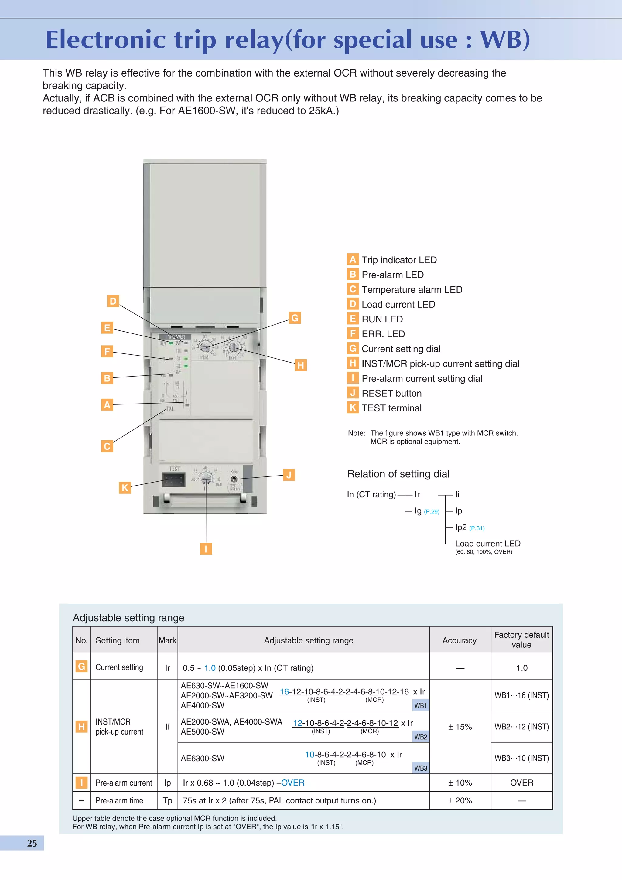 Mitsubishi low voltage acb world super ae dienhathe.org