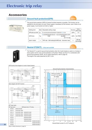 Mitsubishi low voltage acb world super ae dienhathe.org