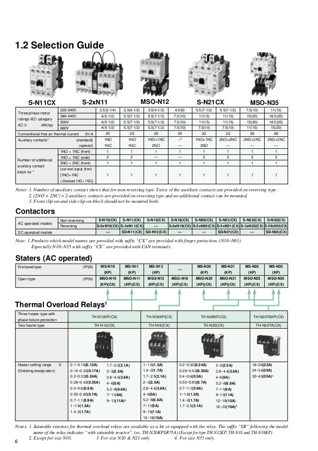 Mitsubishi low voltage catalog-contactor-mitsubishi-160422014628