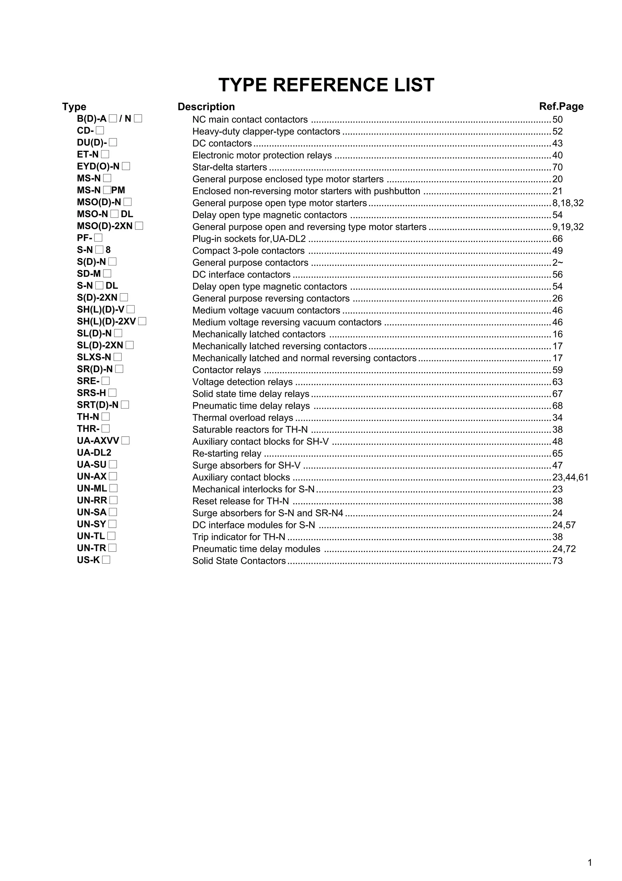 Mitsubishi low voltage catalog-contactor-mitsubishi-160422014628 | PDF
