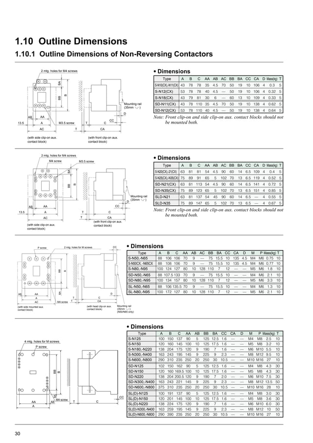 Contactor Catalog Mitsubishi low voltage catalog-contactor-mitsubishi-160422014628 | PDF