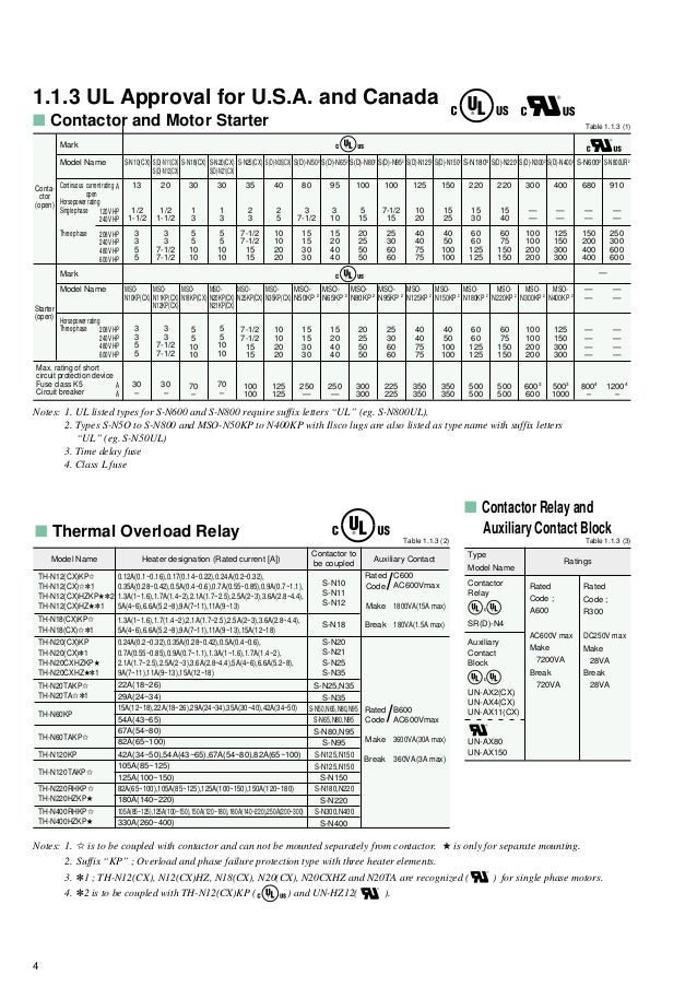 Mitsubishi low voltage catalog-contactor-mitsubishi-160422014628