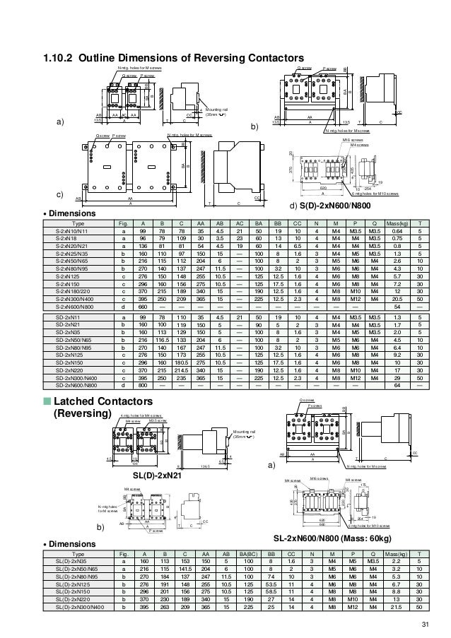 Mitsubishi low voltage catalog-contactor-mitsubishi-160422014628
