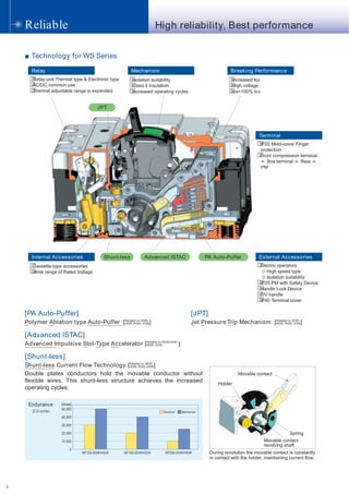 mitsubishi-low-voltage-catalog-mccb-elcb-mitsubishi-electric