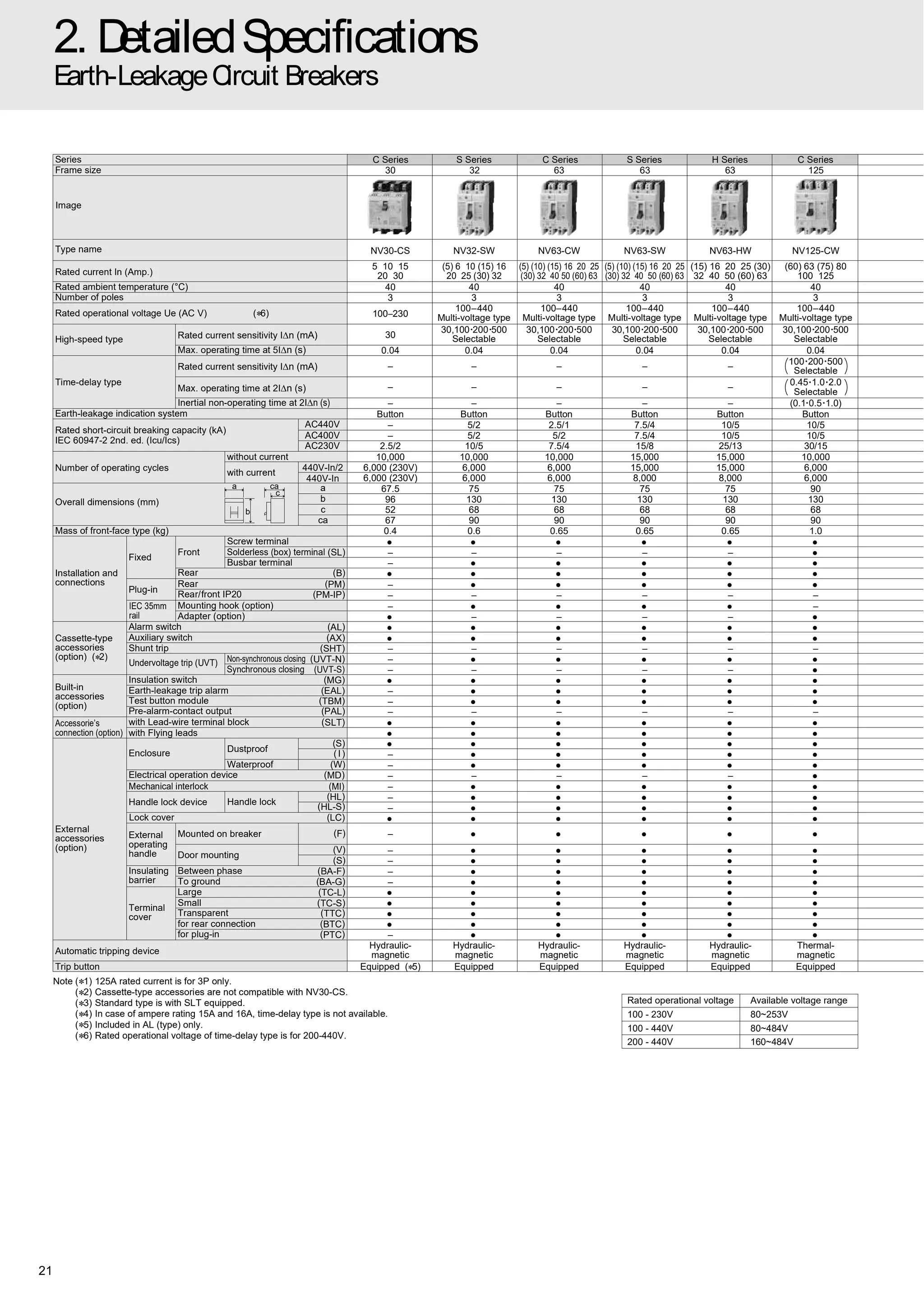 Mitsubishi low voltage catalogmccbelcbmitsubishielectric