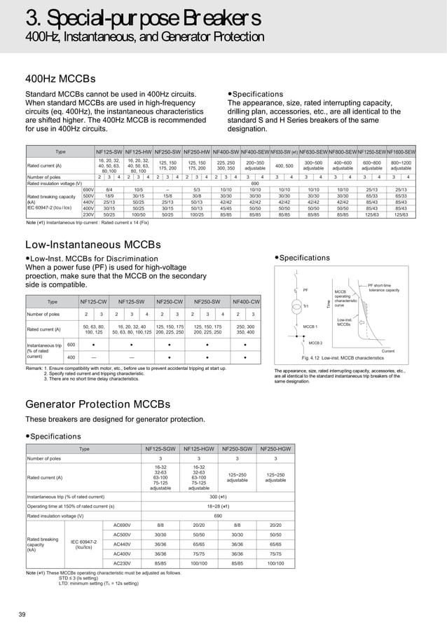 Mitsubishi low voltage catalogmccbelcbmitsubishielectric