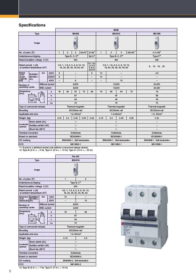 Mitsubishi low voltage mcb