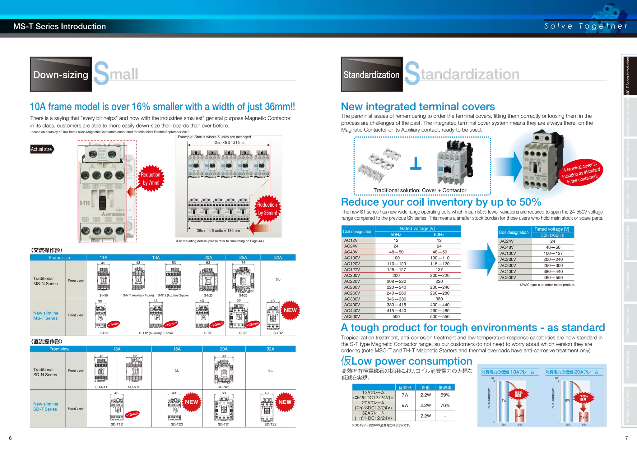 三菱電機 MSOD-T50 1.3A 200V DC100V 非可逆式電磁開閉器 (補助接点2a2b 充電部保護カバー DINレール取付 ねじ取付 サーマル2素子) NN 三菱電機 MSOD-Q11BC 0.2KW 200V DC24V 電磁開閉器 高感度