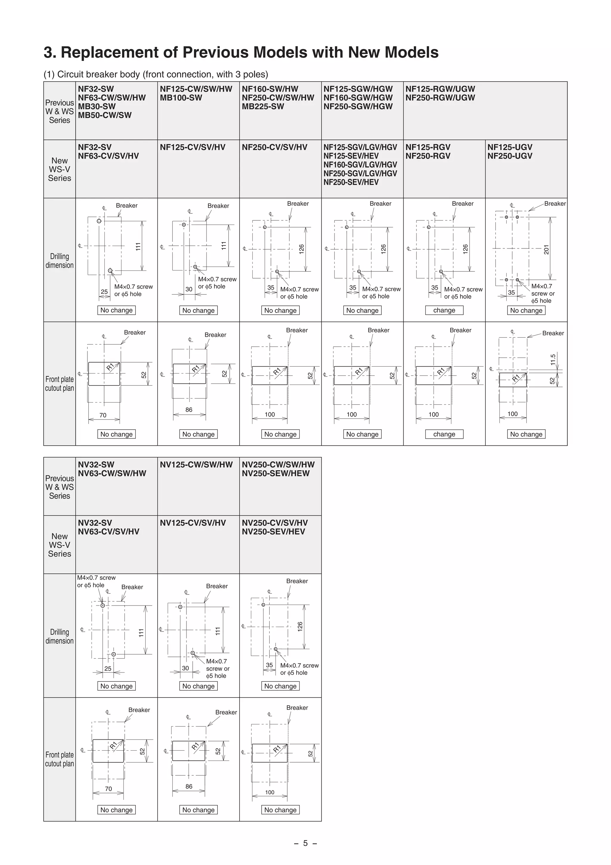 3. Replacement of Previous Models with New Models
(1) Circuit breaker body (front connection, with 3 poles)
NF32-SW
NF63-CW/SW/HW
MB30-SW
MB50-CW/SW
Previous
W & WS
Series
New
WS-V
Series
Drilling
dimension
Front plate
cutout plan
NF32-SV
NF63-CV/SV/HV
NF125-CW/SW/HW
MB100-SW
NF125-CV/SV/HV
Previous
W & WS
Series
New
WS-V
Series
Drilling
dimension
NV32-SW
NV63-CW/SW/HW
NV32-SV
NV63-CV/SV/HV
NV125-CW/SW/HW
NV125-CV/SV/HV
NV250-CW/SW/HW
NV250-SEW/HEW
NV250-CV/SV/HV
NV250-SEV/HEV
Front plate
cutout plan
No change
No change
No change No change No change No change
No change No change
No change No change No change
No change No change No change
No change No change
M4×0.7 screw
or φ5 hole
Breaker
111
25
Breaker
70
52
R
1
M4×0.7 screw
or φ5 hole
Breaker
111
30
Breaker
52
86
R
1
111
30
Breaker
M4×0.7
screw or
φ5 hole
R1
86
52
Breaker
25
111
M4×0.7 screw
or φ5 hole Breaker
70
52
R1
Breaker
NF160-SW/HW
NF250-CW/SW/HW
MB225-SW
NF250-CV/SV/HV
52
100
Breaker
R
1
35
126
Breaker
M4×0.7 screw
or φ5 hole
NF125-SGW/HGW
NF160-SGW/HGW
NF250-SGW/HGW
NF125-SGV/LGV/HGV
NF125-SEV/HEV
NF160-SGV/LGV/HGV
NF250-SGV/LGV/HGV
NF250-SEV/HEV
52
100
Breaker
R
1
35
126
Breaker
M4×0.7 screw
or φ5 hole
NF125-RGW/UGW
NF250-RGW/UGW
NF125-RGV
NF250-RGV
NF125-UGV
NF250-UGV
52
100
Breaker
R
1
35
126
Breaker
M4×0.7 screw
or φ5 hole
52
100
11.5
Breaker
R1
201
35
Breaker
M4×0.7
screw or
φ5 hole
35
126
Breaker
M4×0.7 screw
or φ5 hole
52
100
Breaker
R
1
change
change
− 5 −
 