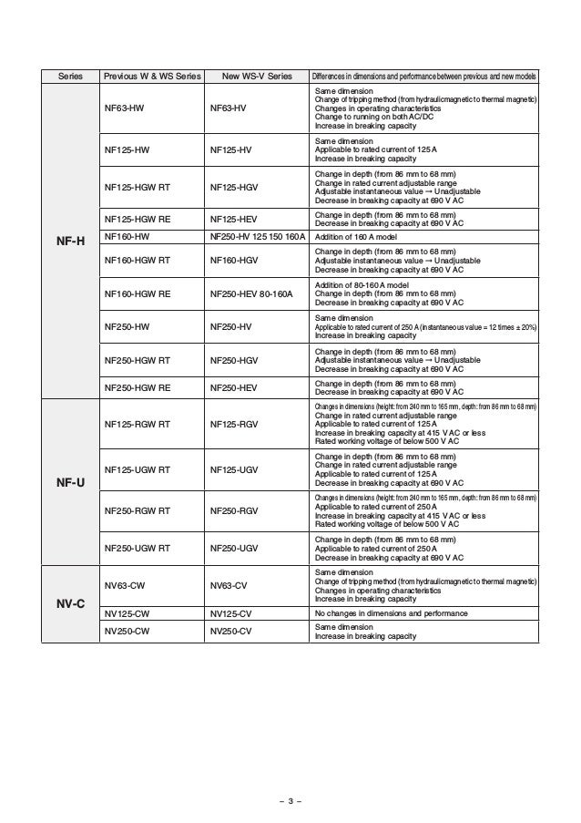 Mitsubishi low voltage ws-v series comparison of previous and new modu2026