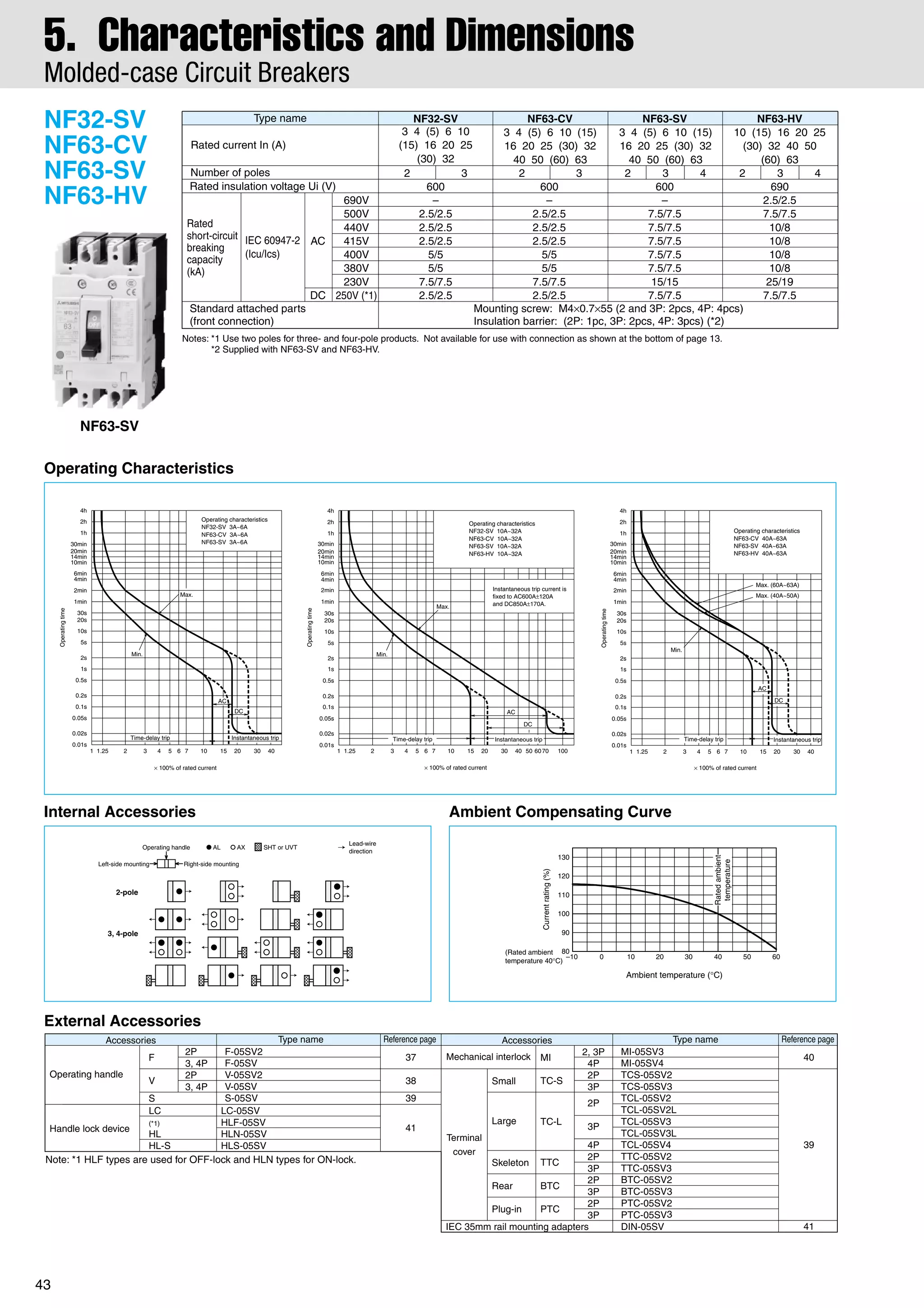 mitsubishi-low-voltage-ws-v-series-mccb-and-elcb-pdf