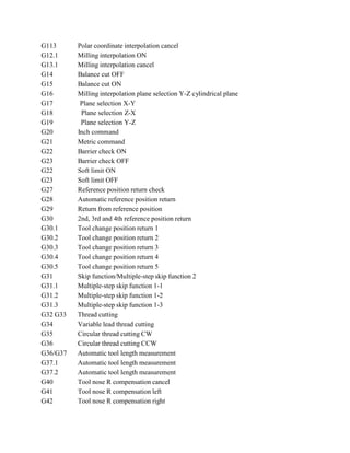G113 Polar coordinate interpolation cancel 
G12.1 Milling interpolation ON 
G13.1 Milling interpolation cancel 
G14 Balance cut OFF 
G15 Balance cut ON 
G16 Milling interpolation plane selection Y-Z cylindrical plane 
G17 Plane selection X-Y 
G18 Plane selection Z-X 
G19 Plane selection Y-Z 
G20 Inch command 
G21 Metric command 
G22 Barrier check ON 
G23 Barrier check OFF 
G22 Soft limit ON 
G23 Soft limit OFF 
G27 Reference position return check 
G28 Automatic reference position return 
G29 Return from reference position 
G30 2nd, 3rd and 4th reference position return 
G30.1 Tool change position return 1 
G30.2 Tool change position return 2 
G30.3 Tool change position return 3 
G30.4 Tool change position return 4 
G30.5 Tool change position return 5 
G31 Skip function/Multiple-step skip function 2 
G31.1 Multiple-step skip function 1-1 
G31.2 Multiple-step skip function 1-2 
G31.3 Multiple-step skip function 1-3 
G32 G33 Thread cutting 
G34 Variable lead thread cutting 
G35 Circular thread cutting CW 
G36 Circular thread cutting CCW 
G36/G37 Automatic tool length measurement 
G37.1 Automatic tool length measurement 
G37.2 Automatic tool length measurement 
G40 Tool nose R compensation cancel 
G41 Tool nose R compensation left 
G42 Tool nose R compensation right 
 