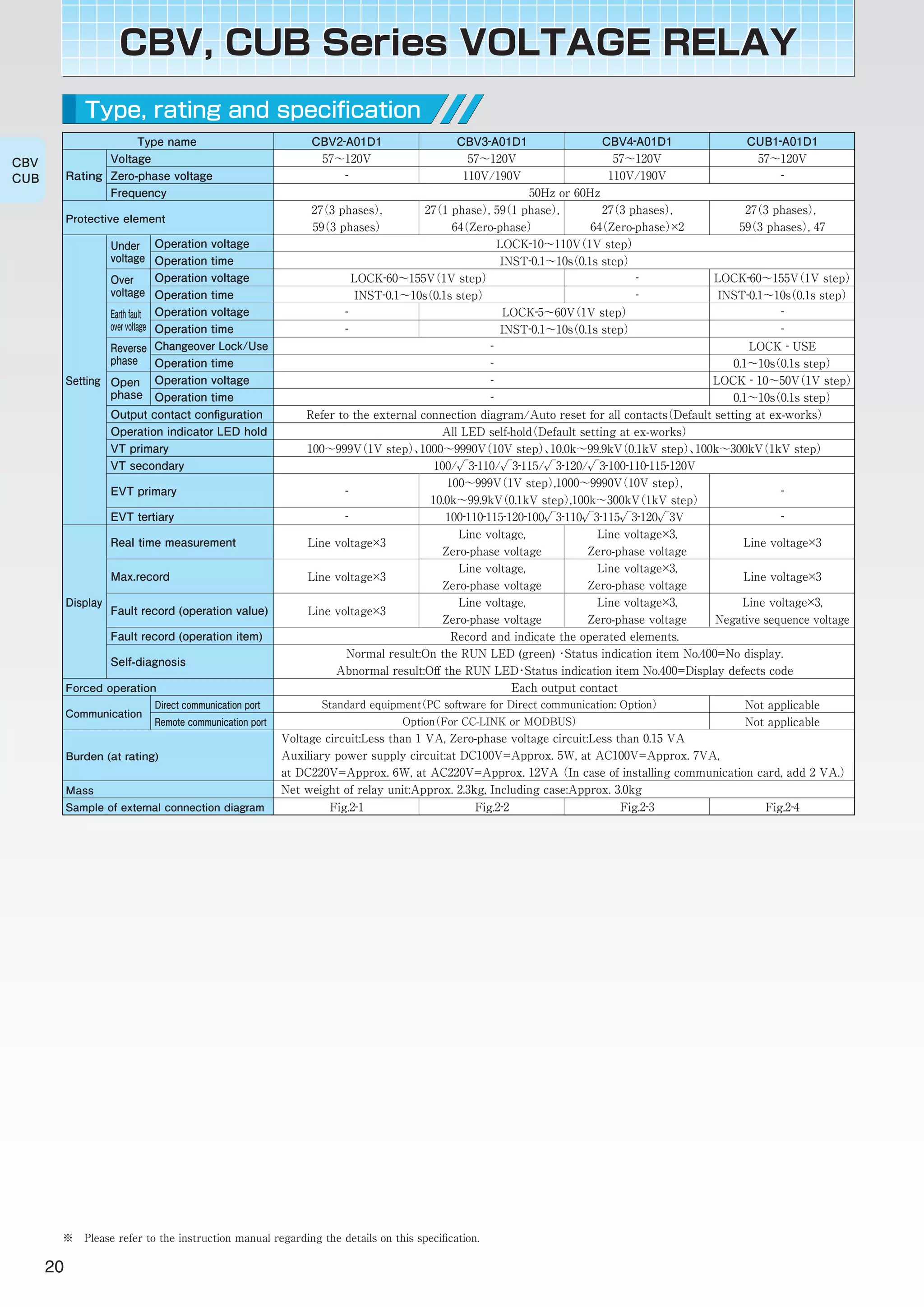 Mitsubishi numerical protection relay melpro d series dienhathe.vn