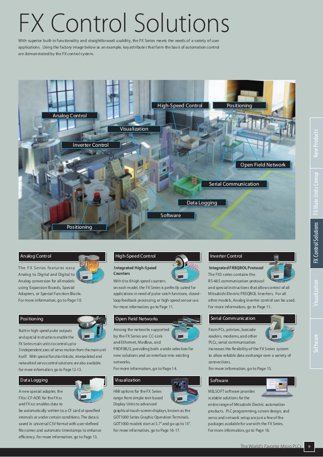 Mitsubishi Plc Fxfamilycatalogverf Dienhathe Vn