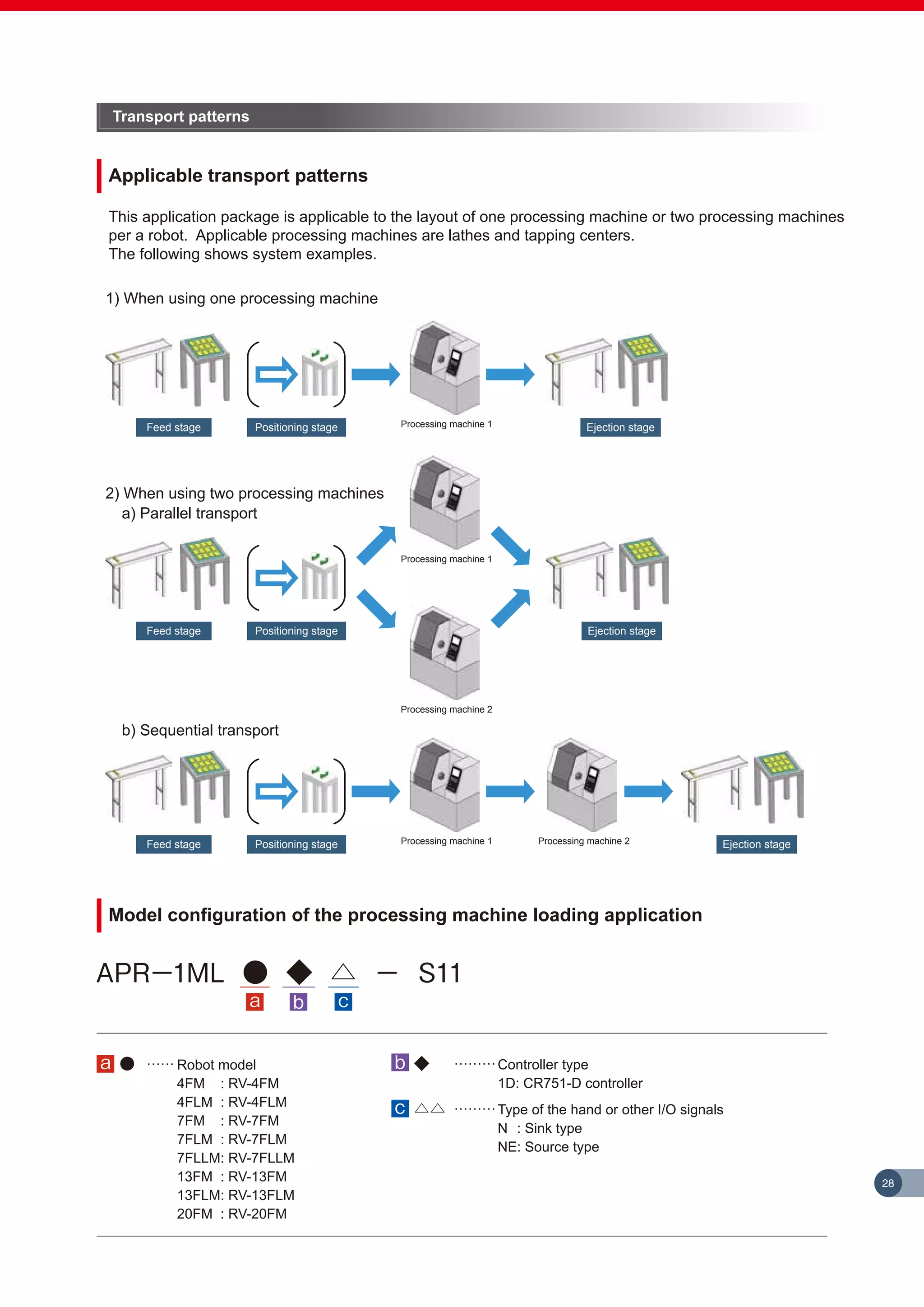 Mitsubishi robot system solutions catalog | PDF