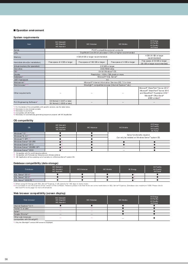 Mitsubishi Compatibility Chart