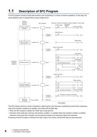 8
1 GENERAL DESCRIPTION
1.1 Description of SFC Program
1.1 Description of SFC Program
The SFC program consists of steps that represent units of operations in a series of machine operations. In each step, the
actual detailed control is programmed by using a ladder circuit.
The SFC program performs a series of operations, beginning from the initial step, proceeding to execute each subsequent
step as the transition conditions are satisfied, and ending with the END step.
• When the SFC program is started, the "initial" step is executed first.
• Execution of the initial step continues until transition condition 1 is satisfied. When this transition condition is satisfied,
execution of the initial step is stopped, and processing proceeds to the step which follows the initial step.
Processing of the SFC program continues from step to step in this manner until the END step has been executed.
 