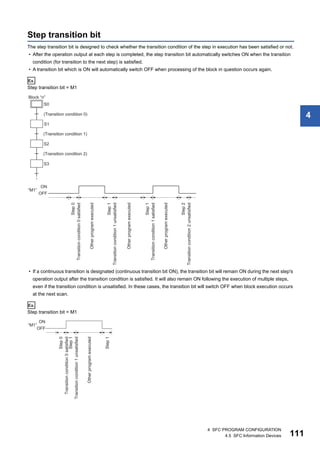 4 SFC PROGRAM CONFIGURATION
4.5 SFC Information Devices 111
4
Step transition bit
The step transition bit is designed to check whether the transition condition of the step in execution has been satisfied or not.
• After the operation output at each step is completed, the step transition bit automatically switches ON when the transition
condition (for transition to the next step) is satisfied.
• A transition bit which is ON will automatically switch OFF when processing of the block in question occurs again.
Ex.
Step transition bit = M1
• If a continuous transition is designated (continuous transition bit ON), the transition bit will remain ON during the next step's
operation output after the transition condition is satisfied. It will also remain ON following the execution of multiple steps,
even if the transition condition is unsatisfied. In these cases, the transition bit will switch OFF when block execution occurs
at the next scan.
Ex.
Step transition bit = M1
 