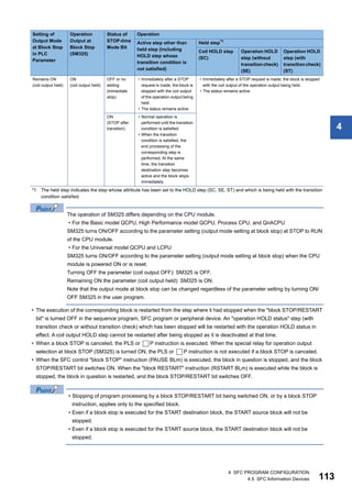 4 SFC PROGRAM CONFIGURATION
4.5 SFC Information Devices 113
4
*1 The held step indicates the step whose attribute has been set to the HOLD step (SC, SE, ST) and which is being held with the transition
condition satisfied.
The operation of SM325 differs depending on the CPU module.
• For the Basic model QCPU, High Performance model QCPU, Process CPU, and QnACPU
SM325 turns ON/OFF according to the parameter setting (output mode setting at block stop) at STOP to RUN
of the CPU module.
• For the Universal model QCPU and LCPU
SM325 turns ON/OFF according to the parameter setting (output mode setting at block stop) when the CPU
module is powered ON or is reset.
Turning OFF the parameter (coil output OFF): SM325 is OFF.
Remaining ON the parameter (coil output held): SM325 is ON.
Note that the output mode at block stop can be changed regardless of the parameter setting by turning ON/
OFF SM325 in the user program.
• The execution of the corresponding block is restarted from the step where it had stopped when the "block STOP/RESTART
bit" is turned OFF in the sequence program, SFC program or peripheral device. An "operation HOLD status" step (with
transition check or without transition check) which has been stopped will be restarted with the operation HOLD status in
effect. A coil output HOLD step cannot be restarted after being stopped as it is deactivated at that time.
• When a block STOP is canceled, the PLS or P instruction is executed. When the special relay for operation output
selection at block STOP (SM325) is turned ON, the PLS or P instruction is not executed if a block STOP is canceled.
• When the SFC control "block STOP" instruction (PAUSE BLm) is executed, the block in question is stopped, and the block
STOP/RESTART bit switches ON. When the "block RESTART" instruction (RSTART BLm) is executed while the block is
stopped, the block in question is restarted, and the block STOP/RESTART bit switches OFF.
• Stopping of program processing by a block STOP/RESTART bit being switched ON, or by a block STOP
instruction, applies only to the specified block.
• Even if a block stop is executed for the START destination block, the START source block will not be
stopped.
• Even if a block stop is executed for the START source block, the START destination block will not be
stopped.
Remains ON
(coil output held)
ON
(coil output held)
OFF or no
setting
(immediate
stop)
• Immediately after a STOP
request is made, the block is
stopped with the coil output
of the operation output being
held.
• The status remains active.
• Immediately after a STOP request is made, the block is stopped
with the coil output of the operation output being held.
• The status remains active.
ON
(STOP after
transition)
• Normal operation is
performed until the transition
condition is satisfied.
• When the transition
condition is satisfied, the
end processing of the
corresponding step is
performed. At the same
time, the transition
destination step becomes
active and the block stops
immediately.
Setting of
Output Mode
at Block Stop
in PLC
Parameter
Operation
Output at
Block Stop
(SM325)
Status of
STOP-time
Mode Bit
Operation
Active step other than
held step (including
HOLD step whose
transition condition is
not satisfied)
Held step*1
Coil HOLD step
(SC)
Operation HOLD
step (without
transitioncheck)
(SE)
Operation HOLD
step (with
transitioncheck)
(ST)
 