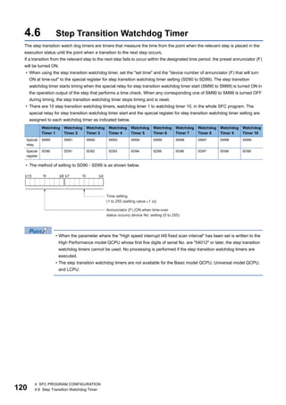 120
4 SFC PROGRAM CONFIGURATION
4.6 Step Transition Watchdog Timer
4.6 Step Transition Watchdog Timer
The step transition watch dog timers are timers that measure the time from the point when the relevant step is placed in the
execution status until the point when a transition to the next step occurs.
If a transition from the relevant step to the next step fails to occur within the designated time period, the preset annunciator (F)
will be turned ON.
• When using the step transition watchdog timer, set the "set time" and the "device number of annunciator (F) that will turn
ON at time-out" to the special register for step transition watchdog timer setting (SD90 to SD99). The step transition
watchdog timer starts timing when the special relay for step transition watchdog timer start (SM90 to SM99) is turned ON in
the operation output of the step that performs a time check. When any corresponding one of SM90 to SM99 is turned OFF
during timing, the step transition watchdog timer stops timing and is reset.
• There are 10 step transition watchdog timers, watchdog timer 1 to watchdog timer 10, in the whole SFC program. The
special relay for step transition watchdog timer start and the special register for step transition watchdog timer setting are
assigned to each watchdog timer as indicated below.
• The method of setting to SD90 - SD99 is as shown below.
• When the parameter where the "High speed interrupt I49 fixed scan interval" has been set is written to the
High Performance model QCPU whose first five digits of serial No. are "04012" or later, the step transition
watchdog timers cannot be used. No processing is performed if the step transition watchdog timers are
executed.
• The step transition watchdog timers are not available for the Basic model QCPU, Universal model QCPU,
and LCPU.
Watchdog
Timer 1
Watchdog
Timer 2
Watchdog
Timer 3
Watchdog
Timer 4
Watchdog
Timer 5
Watchdog
Timer 6
Watchdog
Timer 7
Watchdog
Timer 8
Watchdog
Timer 9
Watchdog
Timer 10
Special
relay
SM90 SM91 SM92 SM93 SM94 SM95 SM96 SM97 SM98 SM99
Special
register
SD90 SD91 SD92 SD93 SD94 SD95 SD96 SD97 SD98 SD99
to to
 
