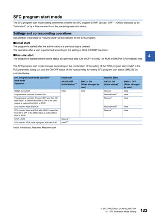 4 SFC PROGRAM CONFIGURATION
4.7 SFC Operation Mode Setting 123
4
SFC program start mode
The SFC program start mode setting determines whether an SFC program START (SM321 OFF  ON) is executed by an
"Initial start", or by a Resume start from the preceding execution status.
Settings and corresponding operations
Set whether "initial start" or "resume start" will be selected for the SFC program.
■Initial start
The program is started after the active status at a previous stop is cleared.
The operation after a start is performed according to the setting of block 0 START condition.
■Resume start
The program is started with the active status at a previous stop (ON to OFF of SM321 or RUN to STOP of CPU module) held.
The SFC program start mode changes depending on the combination of the setting of the "SFC program start mode" in the
PLC parameter dialog box and the ON/OFF status of the "special relay for setting SFC program start status (SM322)" as
indicated below.
Initial: Initial start, Resume: Resume start
SFC Program Start Mode Operation
Start Mode
Operation
Initial Start Resume Start
SM322: OFF
(Initial status)*1
SM322: ON
(When changed by
user)
SM322: ON
(Initial status)*1
SM322: OFF
(When changed
by user)
SM321: Turned ON Initial Initial Resume Initial
Programmable controller: Powered ON Resume/Initial*3 Initial
Programmable controller: Powered OFF and then ON
after SM321 is switched from ON to OFF or the CPU
module is switched from RUN to STOP
Resume*2
Initial
CPU module: Reset and RUN Resume/Initial*6
Initial
CPU module: Reset and RUN after SM321 is switched
from ON to OFF or the CPU module is switched from
RUN to STOP
Resume*2 Initial
STOPRUN Resume*7
CPU module: STOP, write a program, and then RUN Initial*4*5
 