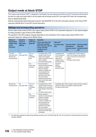 126
4 SFC PROGRAM CONFIGURATION
4.7 SFC Operation Mode Setting
Output mode at block STOP
The "output mode at block STOP" is designed to set whether the coil outputs turned ON by the OUT instruction will be held at
the time of a stop (coil output held) or all coil outputs will be forcibly turned OFF (coil output OFF) when the corresponding
block is stopped temporarily.
Stop the corresponding block temporarily using the "stop RESTART bit" of the SFC information devices or the "block STOP
instruction (PAUSE BLm)" of the SFC control instructions.
Settings and corresponding operations
Set the output mode at block STOP in the "output mode at block STOP in PLC parameter dialog box" or the "special register
for setting operation output at block STOP (SM325)".
The operation of the SFC program changes depending on the combination of the "output mode at block STOP in PLC
parameter dialog box" setting and the SM325 setting.
*1 The held step indicates the step whose attribute has been set to the HOLD step (SC, SE, ST) and which is being held with the transition
condition satisfied.
Setting of
Output Mode
at Block Stop
in PLC
Parameter
Operation
Output at
Block Stop
(SM325)
Status of
STOP-time
Mode Bit
Operation
Active step other than
held step (including
HOLD step (SC, SE, ST)
whose transition
condition is not
satisfied)
Held step*1
Coil HOLD step
(SC)
Operation HOLD
step (without
transitioncheck)
(SE)
Operation HOLD
step (with
transitioncheck)
(ST)
Turns OFF
(coil output OFF)
Remains ON
(coil output held)
OFF
(coil output OFF)
OFF or no
setting
(immediate
stop)
• Immediately after a STOP
request is made, the coil
output of the operation
output is turned OFF and the
block is stopped.
• The status remains active.
• Immediately after
a STOP request is
made, the coil
output of the
operation output
is turned OFF and
the block is
stopped.
• The status
becomes inactive.
• Immediately after a STOP request is
made, the coil output of the operation
output is turned OFF and the block is
stopped.
• The status remains active.
ON
(STOP after
transition)
• Normal operation is
performed until the transition
condition is satisfied.
• When the transition
condition is satisfied, the
end processing of the
corresponding step is
performed. At the same
time, the transition
destination step becomes
active and the block stops
immediately.
Remains ON
(coil output held)
ON
(coil output held)
OFF or no
setting
(immediate
stop)
• Immediately after a STOP
request is made, the block is
stopped with the coil output
of the operation output being
held.
• The status remains active.
• Immediately after a STOP request is made, the block is stopped
with the coil output of the operation output being held.
• The status remains active.
ON
(STOP after
transition)
• Normal operation is
performed until the transition
condition is satisfied.
• When the transition
condition is satisfied, the
end processing of the
corresponding step is
performed. At the same
time, the transition
destination step becomes
active and the block stops
immediately.
 