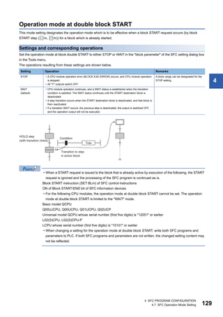 4 SFC PROGRAM CONFIGURATION
4.7 SFC Operation Mode Setting 129
4
Operation mode at double block START
This mode setting designates the operation mode which is to be effective when a block START request occurs (by block
START step ( m, m)) for a block which is already started.
Settings and corresponding operations
Set the operation mode at block double START to either STOP or WAIT in the "block parameter" of the SFC setting dialog box
in the Tools menu.
The operations resulting from these settings are shown below.
• When a START request is issued to the block that is already active by execution of the following, the START
request is ignored and the processing of the SFC program is continued as is.
Block START instruction (SET BLm) of SFC control instructions
ON of Block START/END bit of SFC information devices
• For the following CPU modules, the operation mode at double block START cannot be set. The operation
mode at double block START is limited to the "WAIT" mode.
Basic model QCPU
Q00UJCPU, Q00UCPU, Q01UCPU, Q02UCP
Universal model QCPU whose serial number (first five digits) is "12051" or earlier
L02(S)CPU, L02(S)CPU-P
LCPU whose serial number (first five digits) is "15101" or earlier
• When changing a setting for the operation mode at double block START, write both SFC programs and
parameters to PLC. If both SFC programs and parameters are not written, the changed setting content may
not be reflected.
Setting Operation Remarks
STOP • A CPU module operation error (BLOCK EXE.ERROR) occurs, and CPU module operation
is stopped.
• All "Y" outputs switch OFF.
A block range can be designated for the
STOP setting.
WAIT
(default)
• CPU module operation continues, and a WAIT status is established when the transition
condition is satisfied. The WAIT status continues until the START destination block is
deactivated.
• A step transition occurs when the START destination block is deactivated, and that block is
then reactivated.
• If a transition WAIT occurs, the previous step is deactivated, the output is switched OFF,
and the operation output will not be executed.
 