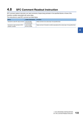 4 SFC PROGRAM CONFIGURATION
4.8 SFC Comment Readout Instruction 133
4
4.8 SFC Comment Readout Instruction
SFC comment readout instruction can read comments of steps being activated in the specified blocks or those of the
transition condition associated with active steps.
The instructions to read SFC comment are listed below.
Name Ladder Expression Function
Instruction to read SFC step comment S.SFCSCOMR
SP.SFCSCOMR
Reads comment of an active step in the specified block.
Instruction to read comment of SFC
transition condition
S.SFCTCOMR
SP.SFCTCOMR
Reads comment of transition condition associated with an active step in the specified block.
 