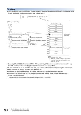 136
4 SFC PROGRAM CONFIGURATION
4.8 SFC Comment Readout Instruction
Functions
• This function reads step comments being activated in the SFC block specified at n1, by the number of comment specified at
n2, and stores those to the device number of after specified at (d1).
• Executing S(P).SFCSCOMR instruction, SM735 of the special relay (SFC comment readout instruction executing flag)
turns ON. Confirms whether or not S(P).SFCSCOMR instruction is executed by SM735.
• In case comments are not set into active steps, "2DH()" is stored to the comment area (word length of 32 characters).
• Read comments are stored in ascending order of the step No.
• Comments are read from the comment file specified when S(P). SFCSCOMR instruction is executed.
• Comments to be read with S(P). SFCSCOMR instruction are those of steps*1 being activated when executing
S(P).SFCSCOMR instruction.
*1 As steps retaining coil outputs are not active steps, reading comments is not enabled.
Processing
for material B
 