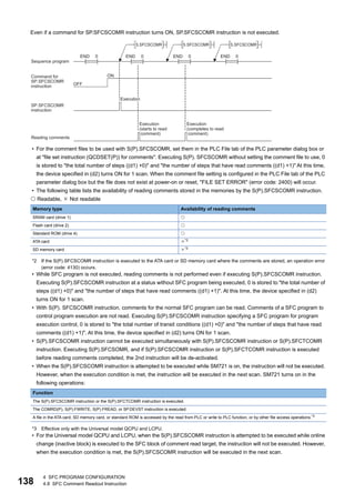 138
4 SFC PROGRAM CONFIGURATION
4.8 SFC Comment Readout Instruction
Even if a command for SP.SFCSCOMR instruction turns ON, SP.SFCSCOMR instruction is not executed.
• For the comment files to be used with S(P).SFCSCOMR, set them in the PLC File tab of the PLC parameter dialog box or
at "file set instruction (QCDSET(P)) for comments". Executing S(P). SFCSCOMR without setting the comment file to use, 0
is stored to "the total number of steps ((d1) +0)" and "the number of steps that have read comments ((d1) +1)" At this time,
the device specified in (d2) turns ON for 1 scan. When the comment file setting is configured in the PLC File tab of the PLC
parameter dialog box but the file does not exist at power-on or reset, "FILE SET ERROR" (error code: 2400) will occur.
• The following table lists the availability of reading comments stored in the memories by the S(P).SFCSCOMR instruction.
 Readable,  Not readable
*2 If the S(P).SFCSCOMR instruction is executed to the ATA card or SD memory card where the comments are stored, an operation error
(error code: 4130) occurs.
• While SFC program is not executed, reading comments is not performed even if executing S(P).SFCSCOMR instruction.
Executing S(P).SFCSCOMR instruction at a status without SFC program being executed, 0 is stored to "the total number of
steps ((d1) +0)" and "the number of steps that have read comments ((d1) +1)". At this time, the device specified in (d2)
turns ON for 1 scan.
• With S(P). SFCSCOMR instruction, comments for the normal SFC program can be read. Comments of a SFC program to
control program execution are not read. Executing S(P).SFCSCOMR instruction specifying a SFC program for program
execution control, 0 is stored to "the total number of transit conditions ((d1) +0)" and "the number of steps that have read
comments ((d1) +1)". At this time, the device specified in (d2) turns ON for 1 scan.
• S(P).SFCSCOMR instruction cannot be executed simultaneously with S(P).SFCSCOMR instruction or S(P).SFCTCOMR
instruction. Executing S(P).SFCSOMR, and if S(P).SFCSCOMR instruction or S(P).SFCTCOMR instruction is executed
before reading comments completed, the 2nd instruction will be de-activated.
• When the S(P).SFCSCOMR instruction is attempted to be executed while SM721 is on, the instruction will not be executed.
However, when the execution condition is met, the instruction will be executed in the next scan. SM721 turns on in the
following operations:
*3 Effective only with the Universal model QCPU and LCPU.
• For the Universal model QCPU and LCPU, when the S(P).SFCSCOMR instruction is attempted to be executed while online
change (inactive block) is executed to the SFC block of comment read target, the instruction will not be executed. However,
when the execution condition is met, the S(P).SFCSCOMR instruction will be executed in the next scan.
Memory type Availability of reading comments
SRAM card (drive 1) 
Flash card (drive 2) 
Standard ROM (drive 4) 
ATA card *2
SD memory card *2
Function
The S(P).SFCSCOMR instruction or the S(P).SFCTCOMR instruction is executed.
The COMRD(P), S(P).FWRITE, S(P).FREAD, or SP.DEVST instruction is executed.
A file in the ATA card, SD memory card, or standard ROM is accessed by the read from PLC or write to PLC function, or by other file access operations.*3
 