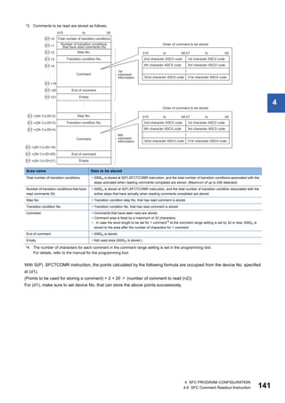 4 SFC PROGRAM CONFIGURATION
4.8 SFC Comment Readout Instruction 141
4
*3 Comments to be read are stored as follows.
*4 The number of characters for each comment in the comment range setting is set in the programming tool.
For details, refer to the manual for the programming tool.
With S(P) .SFCTCOMR instruction, the points calculated by the following formula are occupied from the device No. specified
at (d1).
(Points to be used for storing a comment) = 2 + 20  (number of comment to read (n2))
For (d1), make sure to set device No. that can store the above points successively.
Area name Data to be stored
Total number of transition conditions • 0000H is stored at S(P).SFCTCOMR instruction, and the total number of transition conditions associated with the
steps activated when reading comments completed are stored. (Maximum of up to 256 detected)
Number of transition conditions that have
read comments (N)
• 0000H is stored at S(P).SFCTCOMR instruction, and the total number of transition condition associated with the
active steps that have actually when reading comments completed are stored.
Step No. • Transition condition step No. that has read comment is stored.
Transition condition No. • Transition condition No. that has read comment is stored.
Comment • Comments that have been read are stored.
• Comment area is fixed by a maximum of 32 characters.
•  In case the word length to be set for 1 comment*4 at the comment range setting is set by 32 or less, 0000H is
stored to the area after the number of characters for 1 comment.
End of comment • 0000H is stored.
Empty • Not used area (0000H is stored.)
 