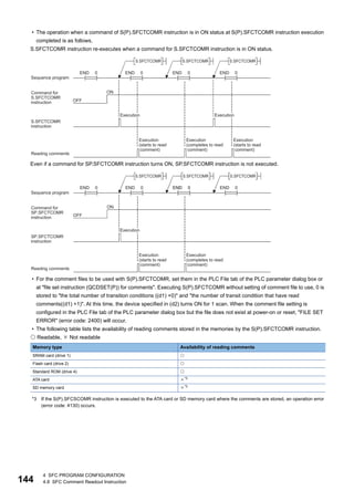 144
4 SFC PROGRAM CONFIGURATION
4.8 SFC Comment Readout Instruction
• The operation when a command of S(P).SFCTCOMR instruction is in ON status at S(P).SFCTCOMR instruction execution
completed is as follows.
S.SFCTCOMR instruction re-executes when a command for S.SFCTCOMR instruction is in ON status.
Even if a command for SP.SFCTCOMR instruction turns ON, SP.SFCTCOMR instruction is not executed.
• For the comment files to be used with S(P).SFCTCOMR, set them in the PLC File tab of the PLC parameter dialog box or
at "file set instruction (QCDSET(P)) for comments". Executing S(P).SFCTCOMR without setting of comment file to use, 0 is
stored to "the total number of transition conditions ((d1) +0)" and "the number of transit condition that have read
comments((d1) +1)". At this time, the device specified in (d2) turns ON for 1 scan. When the comment file setting is
configured in the PLC File tab of the PLC parameter dialog box but the file does not exist at power-on or reset, "FILE SET
ERROR" (error code: 2400) will occur.
• The following table lists the availability of reading comments stored in the memories by the S(P).SFCTCOMR instruction.
 Readable,  Not readable
*3 If the S(P).SFCSCOMR instruction is executed to the ATA card or SD memory card where the comments are stored, an operation error
(error code: 4130) occurs.
Memory type Availability of reading comments
SRAM card (drive 1) 
Flash card (drive 2) 
Standard ROM (drive 4) 
ATA card *3
SD memory card *3
 